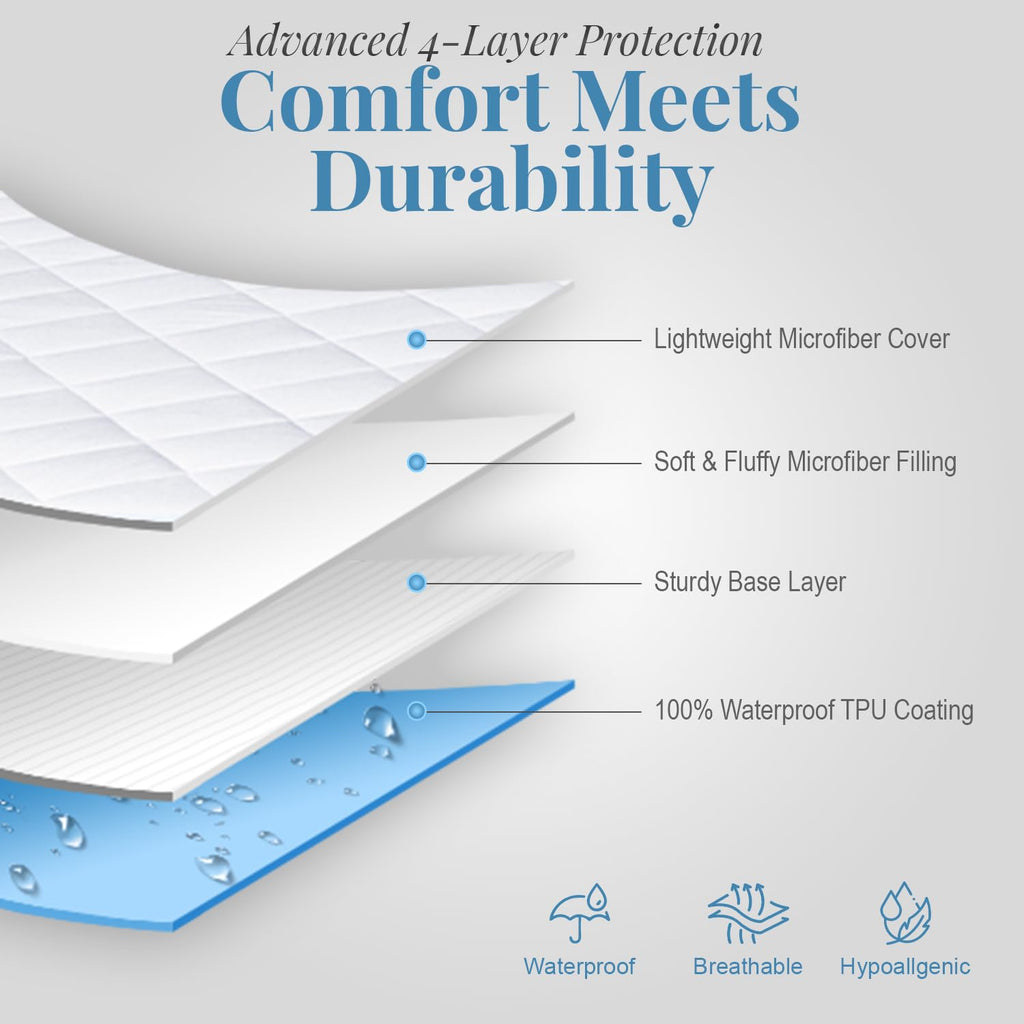 Waterproof Quilted Mattress Protector, 4-Layer Super Absorbent Design